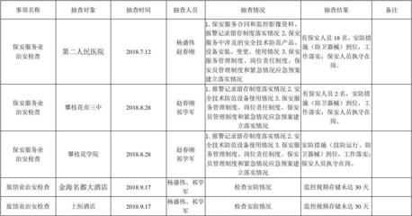 治安支隊(duì)2018年7-9月隨機(jī)抽查結(jié)果信息公開(kāi)表（保安服務(wù)）